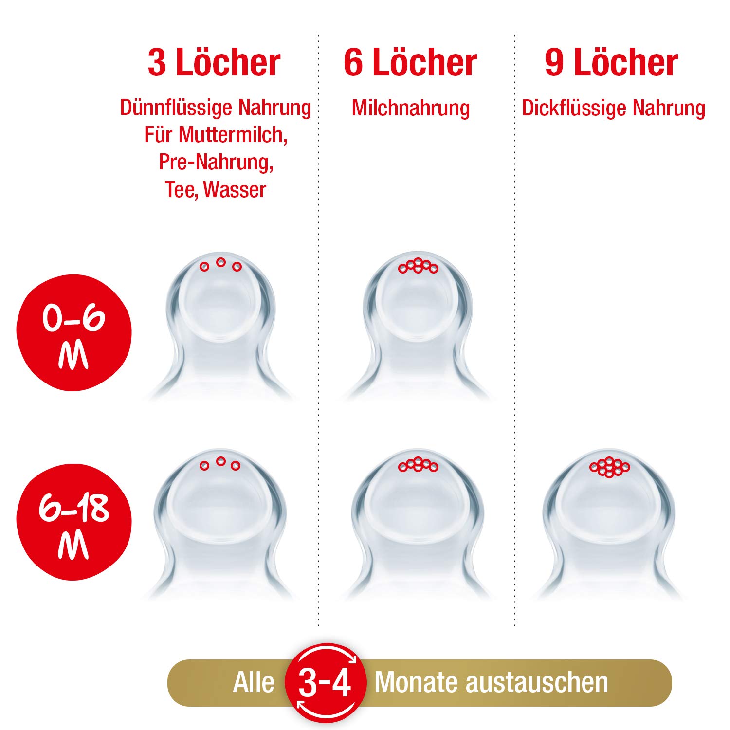 nuk-nature-sense-babyflaschen-set-2x-260-ml-6-18-monate-mit-brust-hnlichem-silik image 5