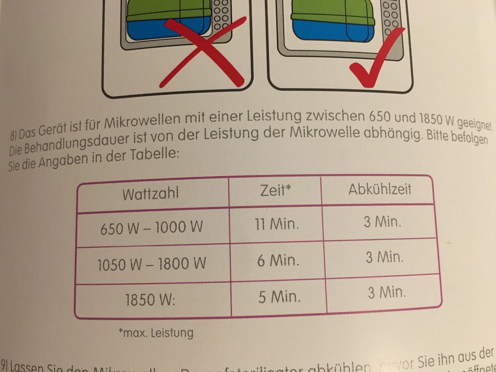 In 5 Minuten fertig