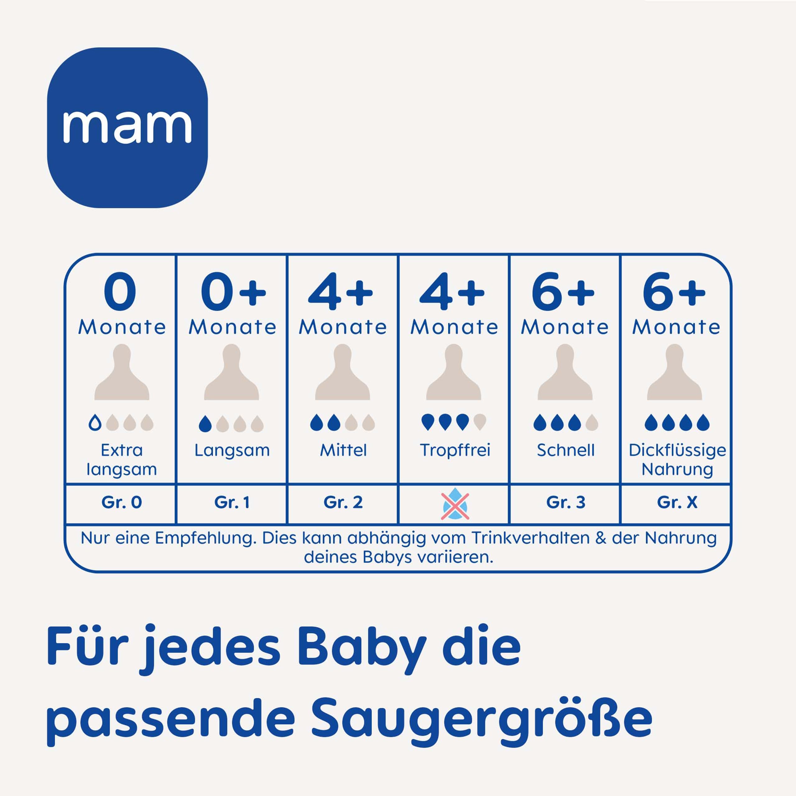 mam-sauger-gr-0-skinsoft-silikon-langsamer-durchfluss-2er-set-f-r-mam-weithalsfl image 8
