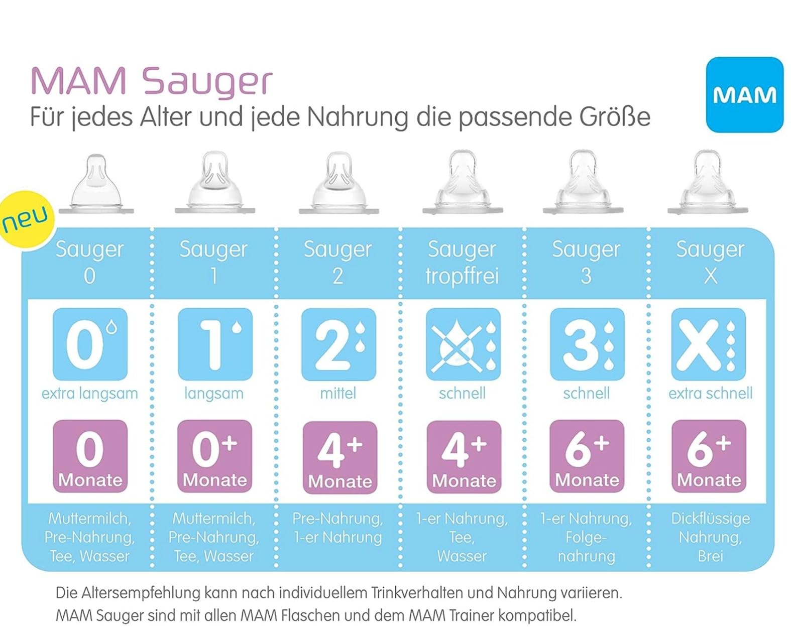 Keine Koliken mehr